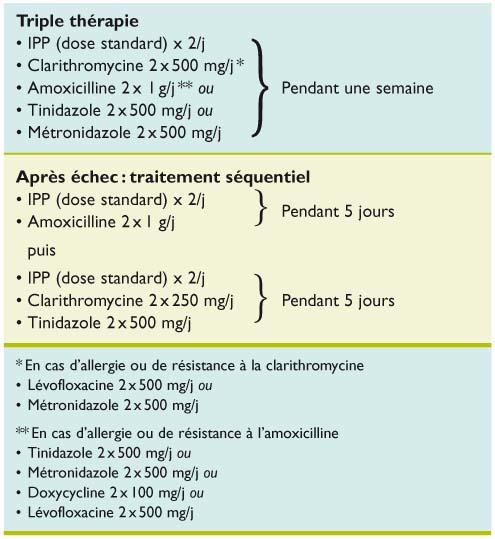 Amoxicilline 250mg online