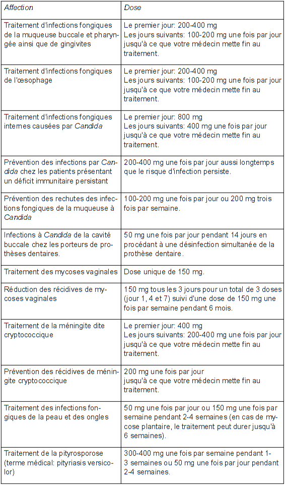 Fluconazole sans ordonnance belgique