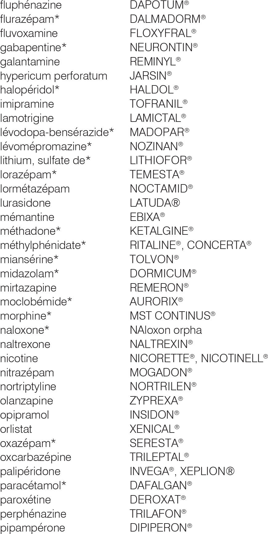 lorazepam non generique