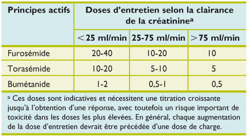 Furosemide pharmacie online
