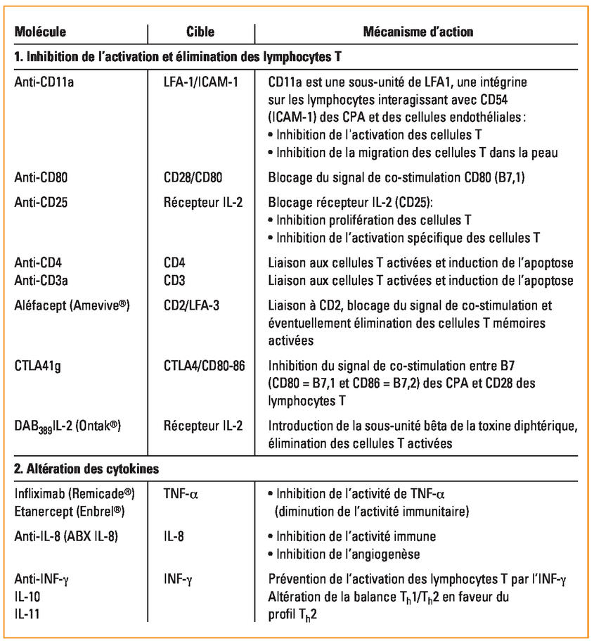 aldara 5 crème prix