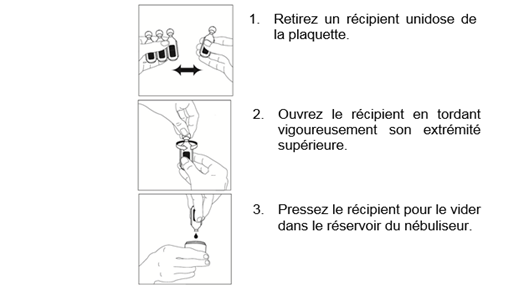 Prix pour ventolin