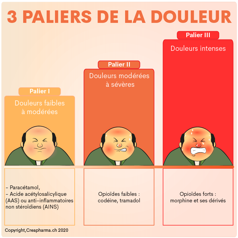 Tramadol est il un generique