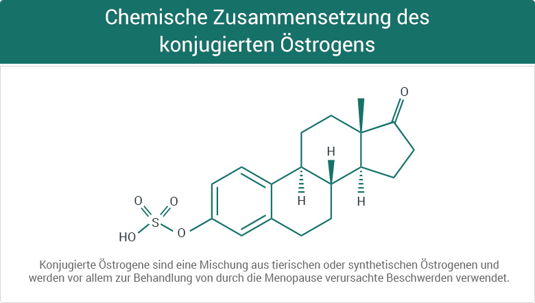 Premarin 0.625mg Online
