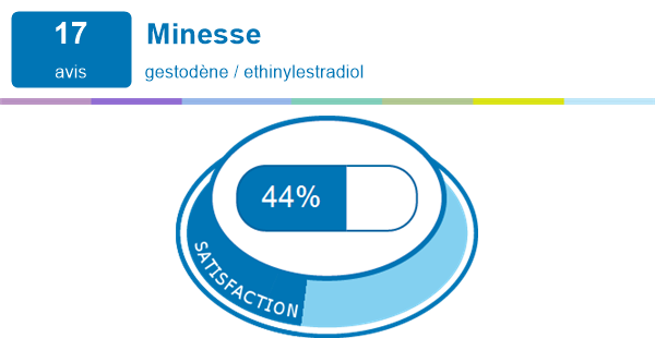 Amoxicilline pilule leeloo