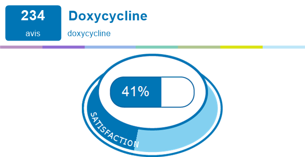 Doxycycline prix belgique