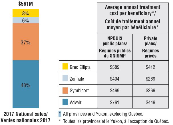 Ventolin 100 prix belgique