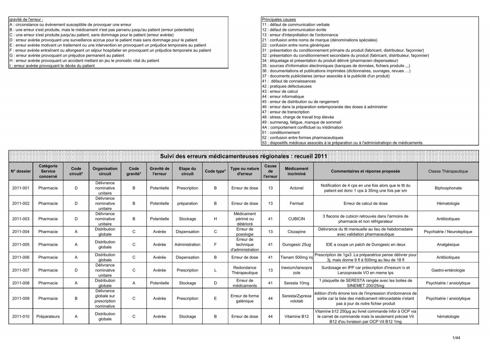 Lasilix avec ou sans ordonnance