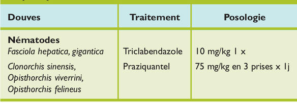Mectizan 3 mg prix