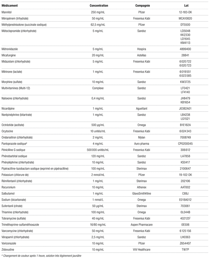 Acyclovir online