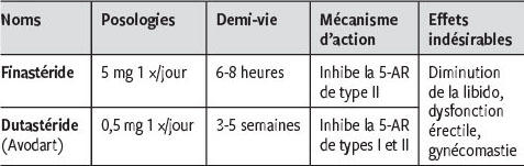Finasteride generique avis