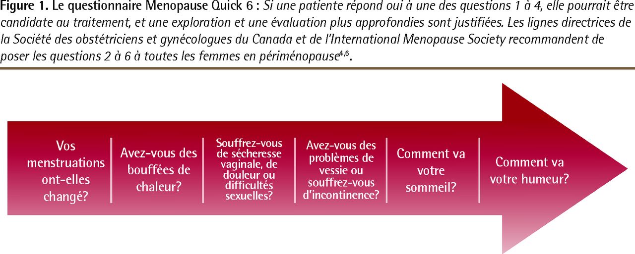 Oestrogènes conjugués online