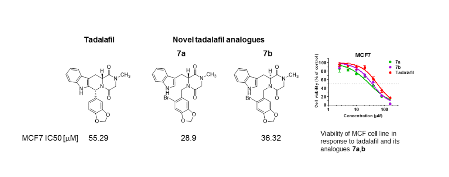 Comment acheter du tadala black