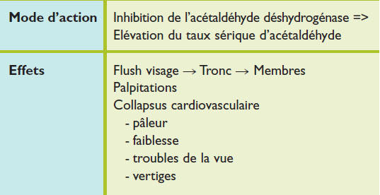 Disulfiram 250mg