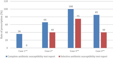 Ordre Amoxicillin