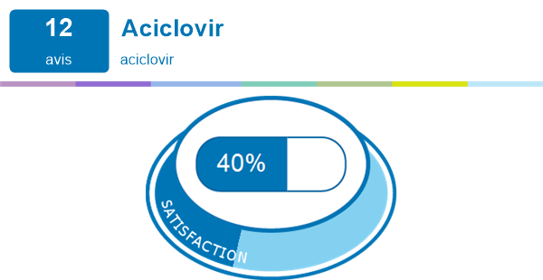 Generique De Aciclovir