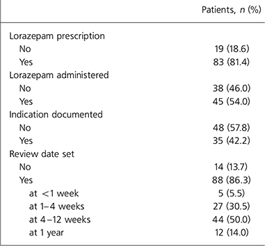 Lorazepam en france