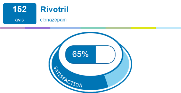 Rivotril 0.5mg
