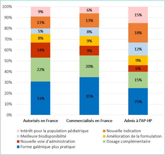 Aldara sachet prix