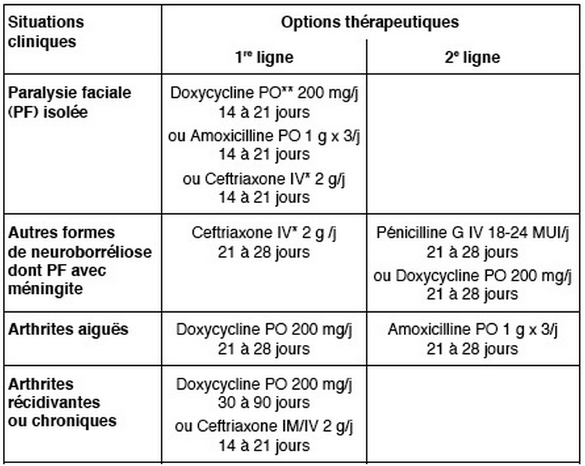 Doxycycline en ligne