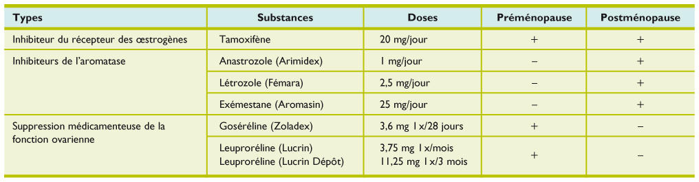 Tamoxifen 20 mg online