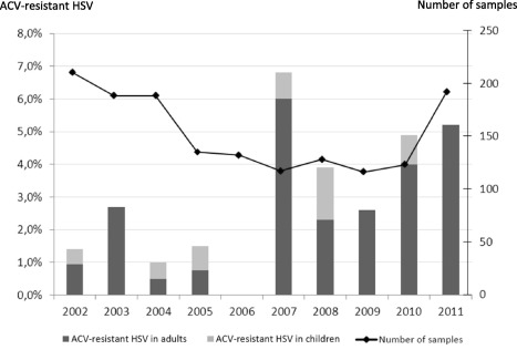 Acyclovir in france