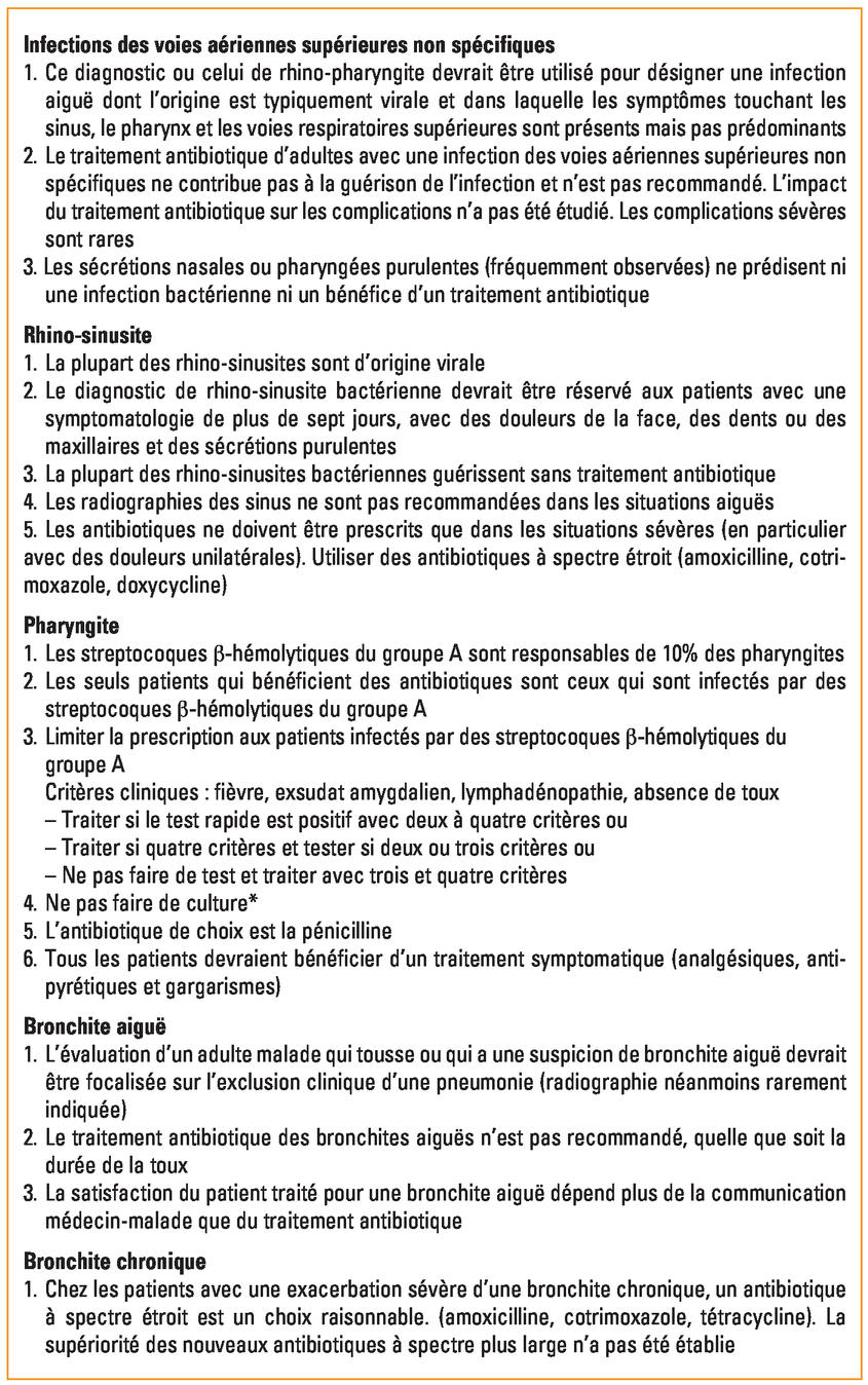 Antibiotique doxycycline sans ordonnance
