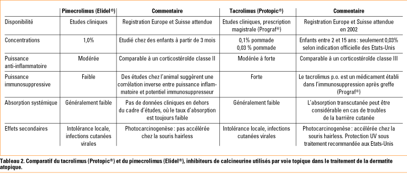Coût du imiquimod
