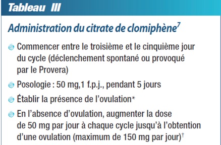 coût du clomiphene