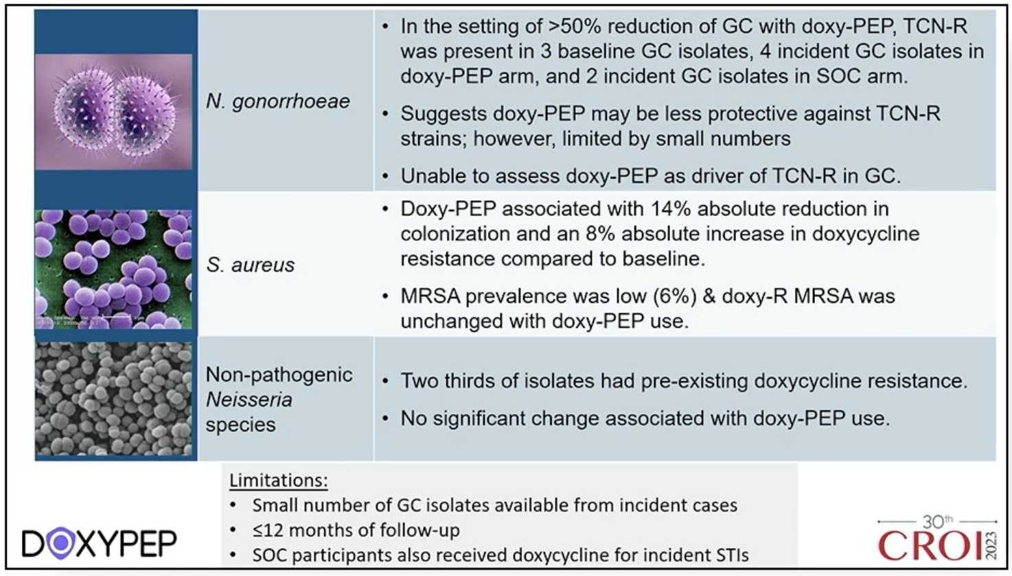 doxycycline nom generique
