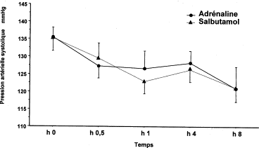 Coût albuterol