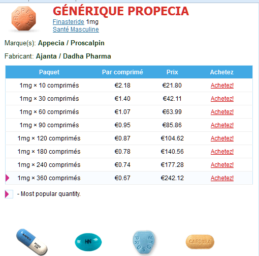Propecia ou generique