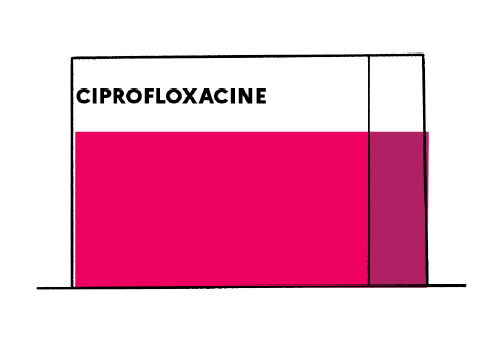 commander fluconazole générique