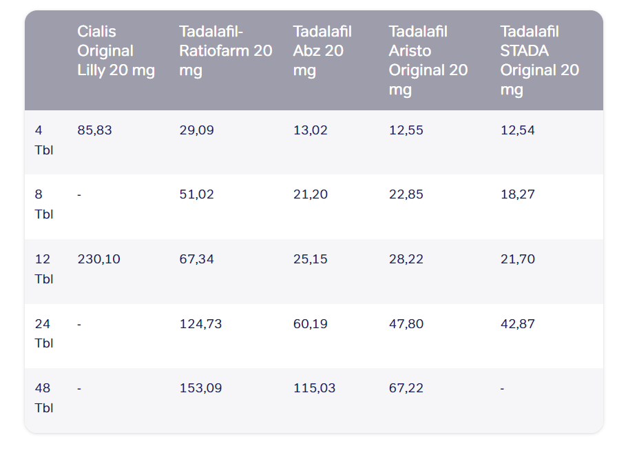 Prix tadalafil