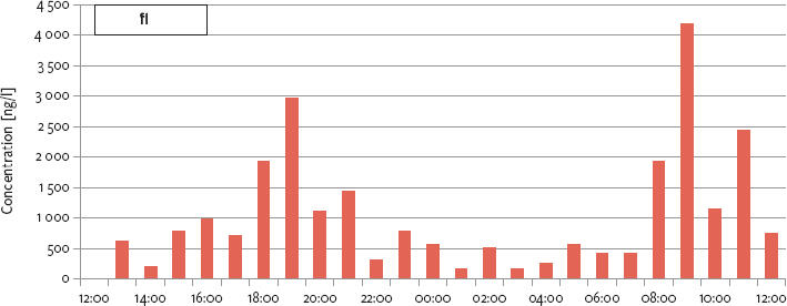 Carisoprodol acheter sans ordonnance