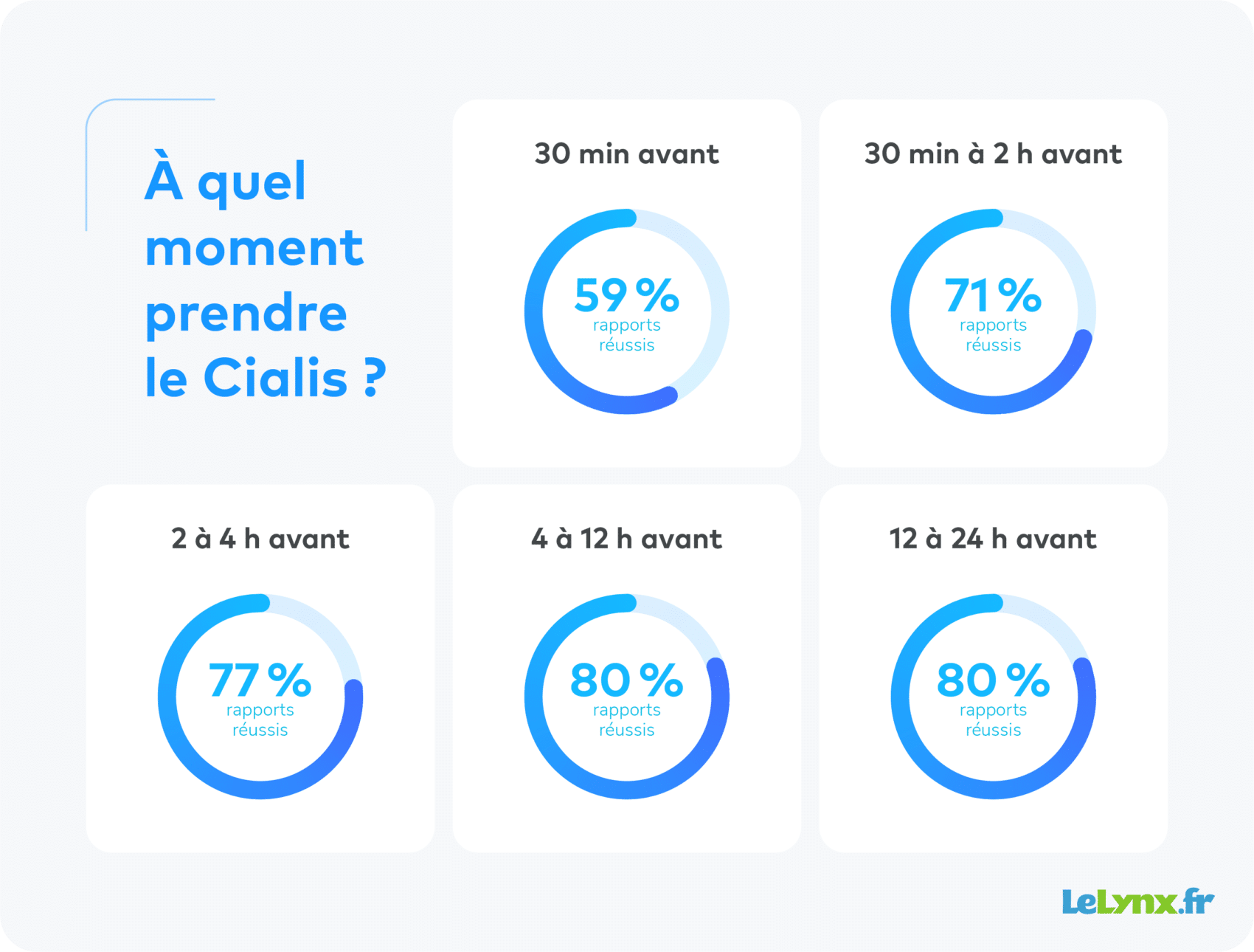 Tadalafil 5mg sans ordonnance