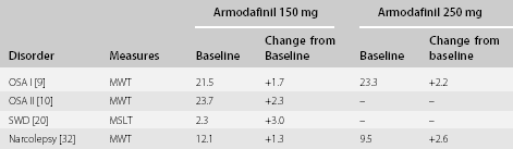 Armodafinil France