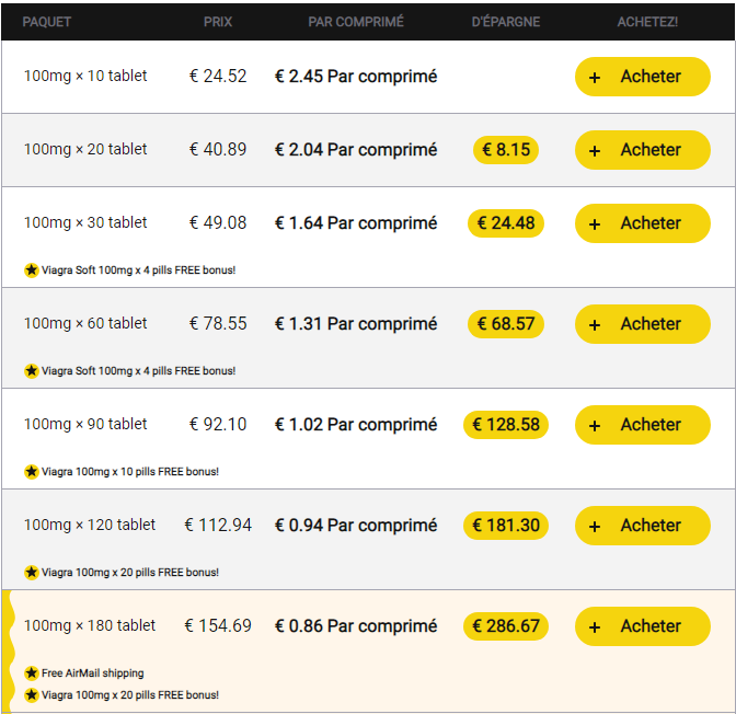 Nizagara prix france