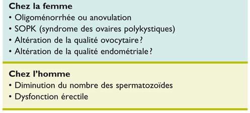 Coût du clomiphene