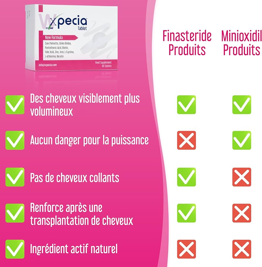 Finasteride france prix