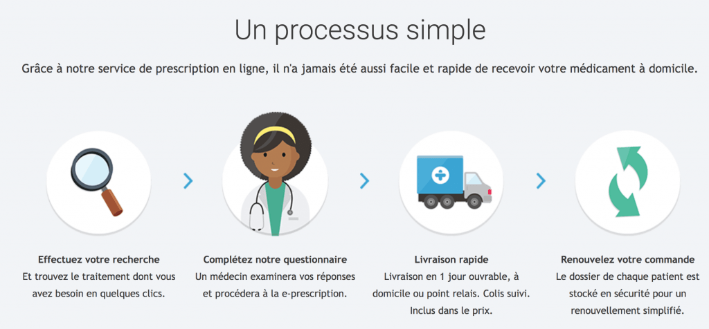 Peut on acheter du tadalafil sans ordonnance