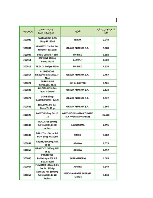 Amoxicilline 1000 Mg Prix