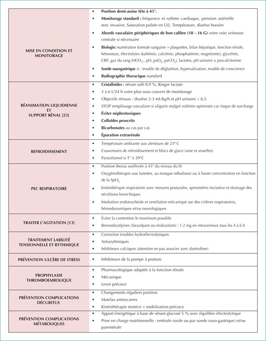Lorazépam comment acheter