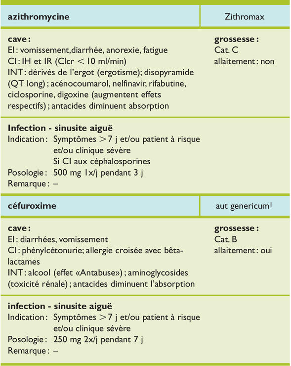 Azithromycin 500 mg qid