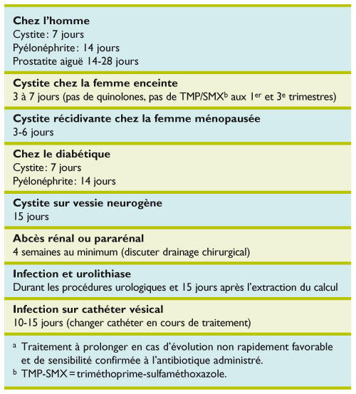 Azithromycin mepha 500 mg