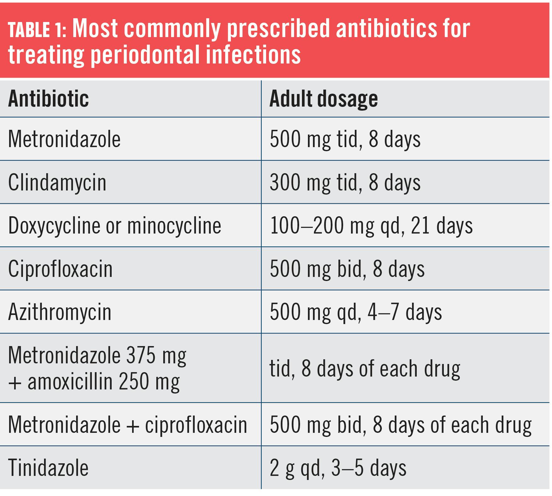 Azithromycin Ratiopharm 250mg