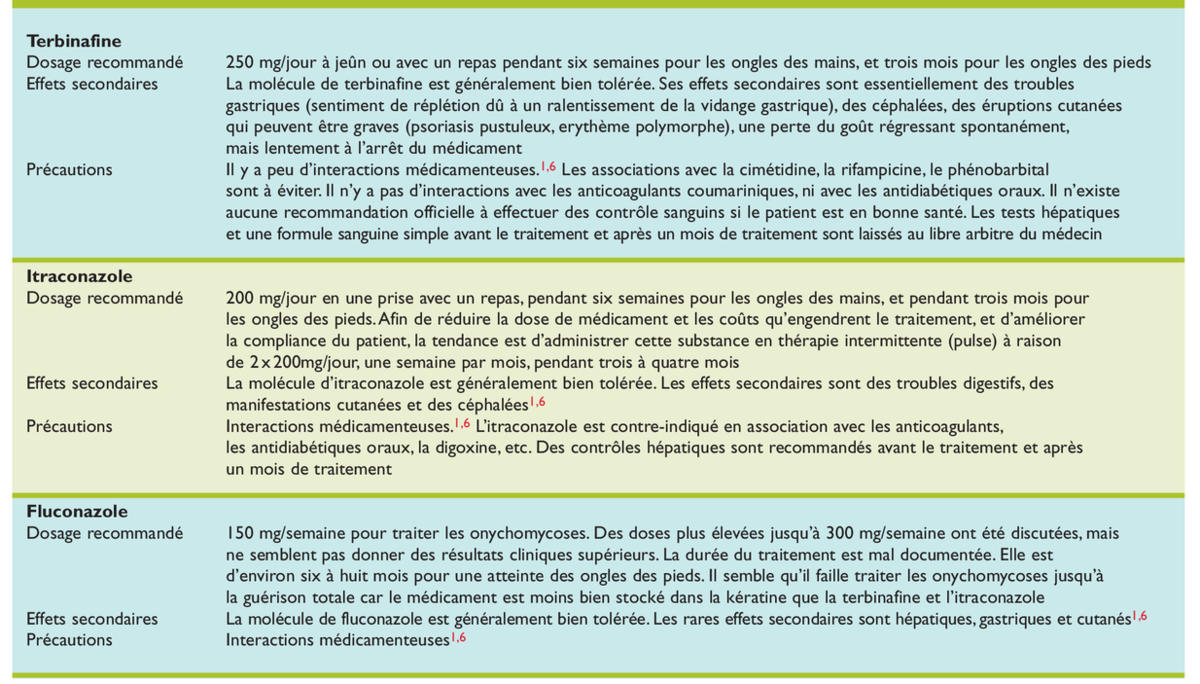Fluconazole pas cher