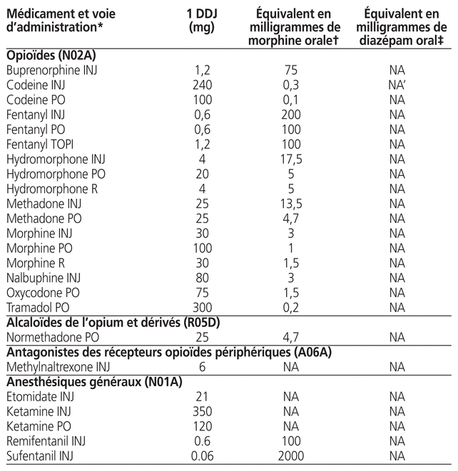 Diazepam online