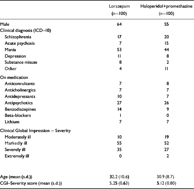 Lorazepam en ligne