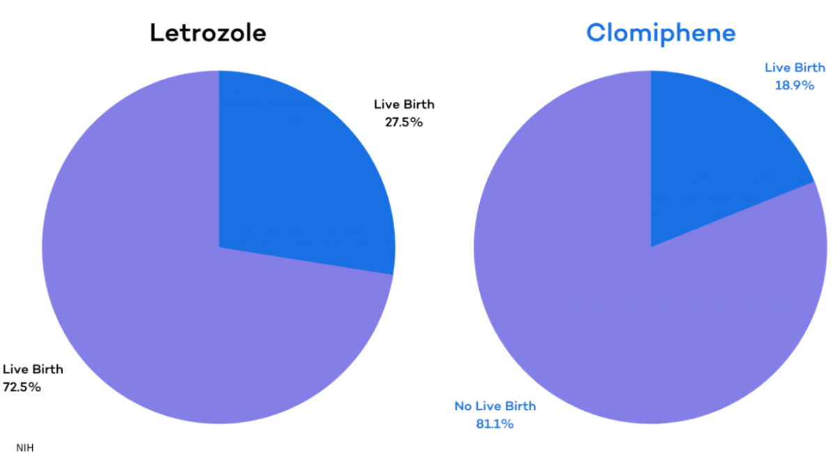 Clomid 50 mg en francais